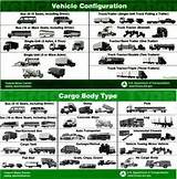 Truck Insurance Types Photos