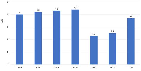 Toeristische Bestedingen In Nederland Alweer Boven Niveau Nrit