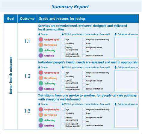 7 Free Summary Report Templates Excel Pdf Formats