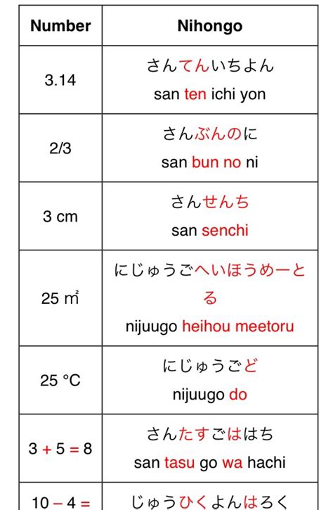 Hiragananinja Learn Japanese Words Basic Japanese Words Japanese Math