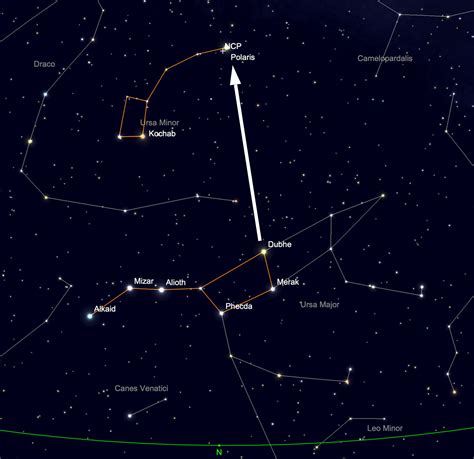Finding Polaris The North Star York Astro