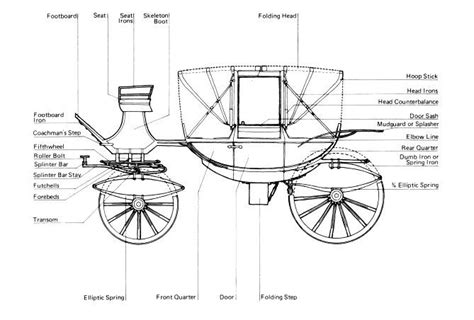 The Regency World Of Lesley Anne Mcleod Transportation During The