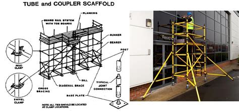 Scaffold Inspection Inspection Checklist Scaffolding Construction My