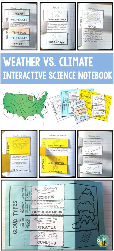 This Interactive Science Notebook Is Packed With Activities To Help