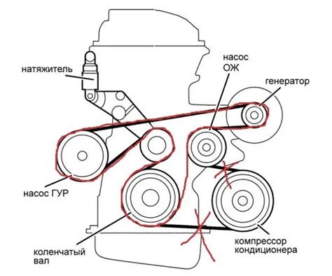 A Complete Guide To The Great Dane Chariot Belt Diagram
