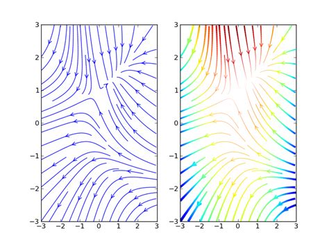 Https://tommynaija.com/draw/how To Draw A 2d Fluid Velocity Vector Plot