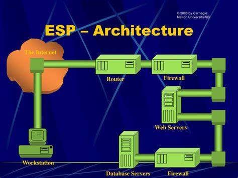 Ppt Extranet For Security Professionals Esp Powerpoint Presentation