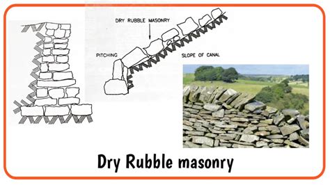 12 Different Types Of Stone Masonry Used In Construction