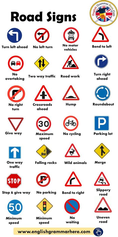 Road Signs Traffic Signs English Grammar Here Traffic Signs Road