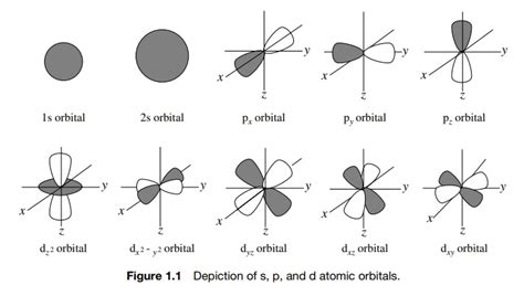 Orbitals Organic Chemistry