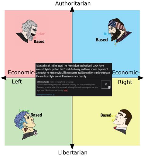 Based France Rpoliticalcompassmemes Political Compass Know Your Meme