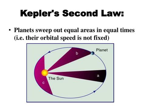 Ppt Keplers Laws Powerpoint Presentation Free Download Id6504768