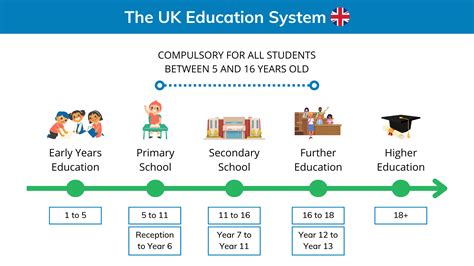 The Uk Education System A Guide To British Schools Sherpa Blog