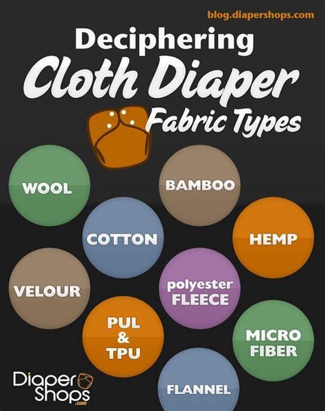 Deciphering Cloth Diaper Fabric Types Cloth Diapers Baby Cloth