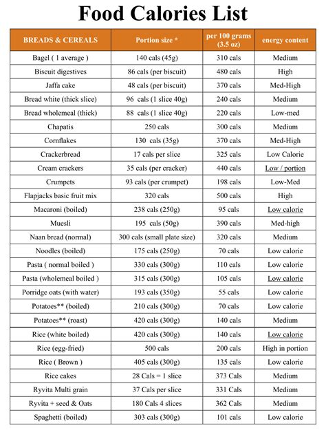 Food Calorie And Nutrition Chart Focus