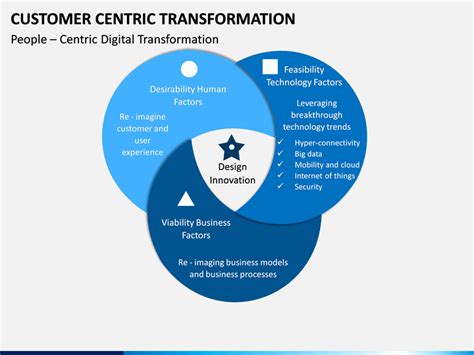 Customer Centric Transformation Powerpoint Template