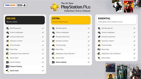 Buy 🔵 Ps Plus Essential Extra Deluxe 12 Months Ukraine 🌎 Cheap Choose
