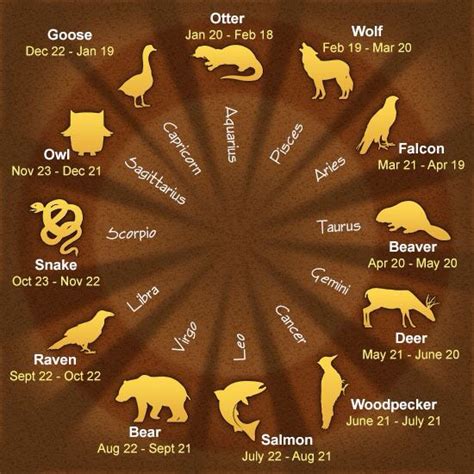 Who was born on september 12 will be successful in trade and cooperation with others. Zodiac Signs and Spirit Animal Totems | Native american ...