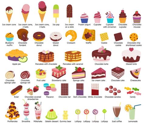 Food Court Solution English Sweets English Vocabulary Vocabulary