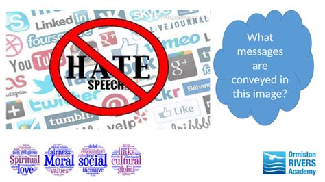 Online Hate Speech Smsc Teaching Resources