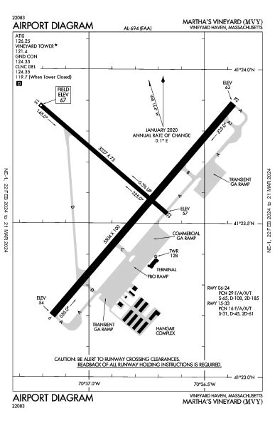 Kmvy Airport Diagram Apd Flightaware