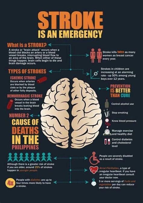 Pin On Stroke Humour And Truisms