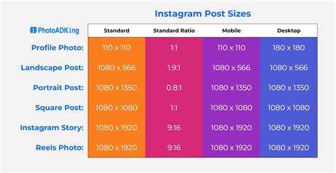 Instagram Post Sizes 2024 Latest