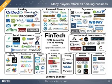 6 Fintech Players Changing Global Payments