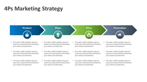 4ps Marketing Strategy Powerpoint Template Marketing Templates