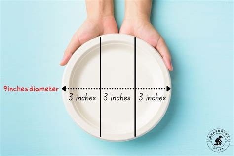 How Long Is 3 Inches Compared To An Object Measuring Stuff