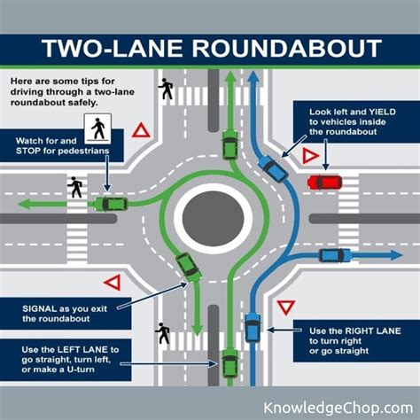 How To Use A Two Lane Roundabout In The Us 🥷 Knowledge Ninja