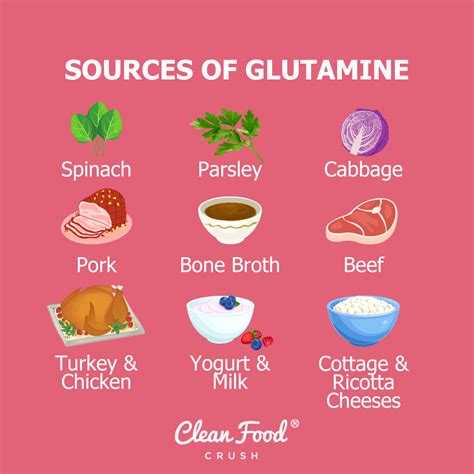What Is Glutamine And Do You Need It Act One Art