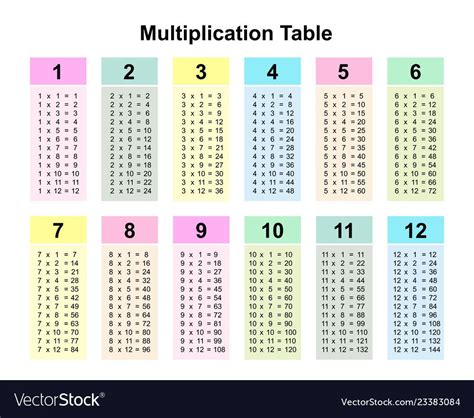 Multiplication Table Cute Multiplication Table Number Wall Art Poster