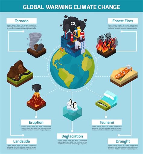 Lista 103 Foto Dibujo Del Calentamiento Global Y El Efecto Invernadero