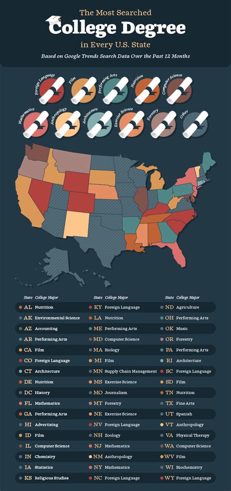 The Most Popular College Degree In Every State Gcu Blog