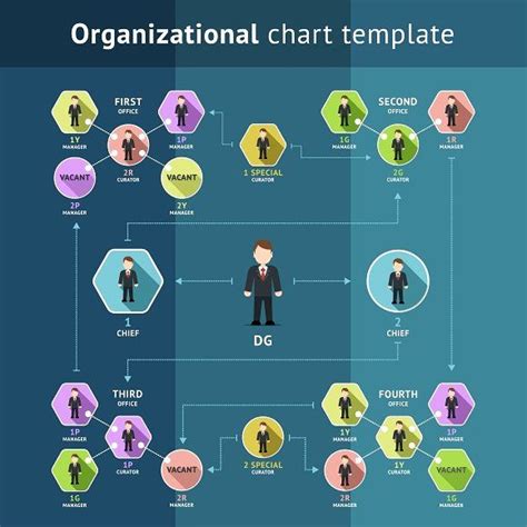 Business Organization Structure Organizational Chart Design