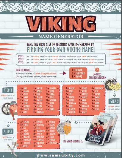 Viking Name Generator Sam Subity
