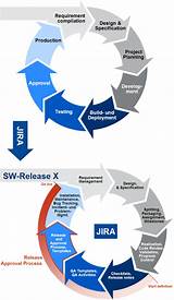 Pictures of Jira Project Management Software