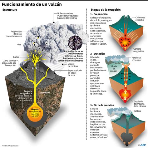 Lista 92 Foto Las 10 Erupciones Volcánicas Más Grandes De La Historia