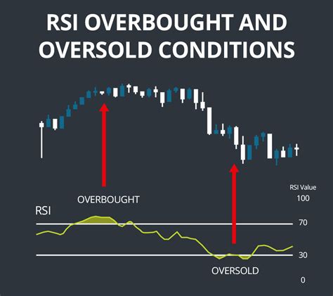 Relative Strength Index Rsi Guide For Stock Traders