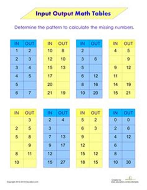 02.05.2017 · input output tables require students to look at the pattern, analyze what is happening, complete the tables and then state the rule. Input Output Table Worksheets for Basic Operations | Worksheets, Pdf and Math