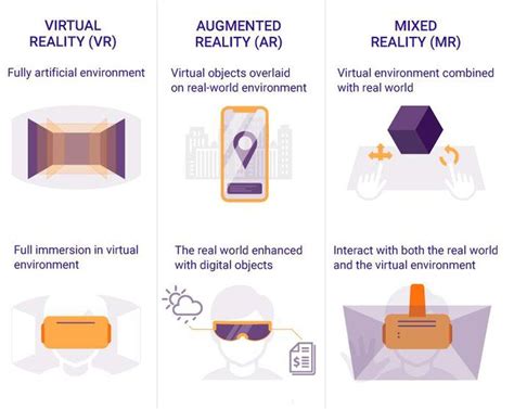 Designing User Experience For Virtual Reality Vr Applications By