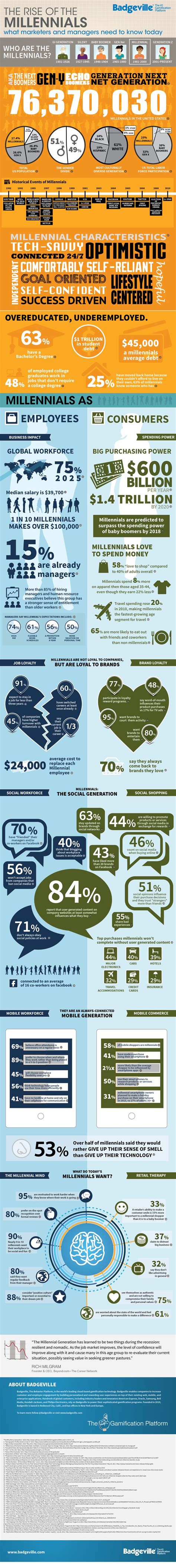 The Rise Of The Millennials Infographic Infographic Social Media