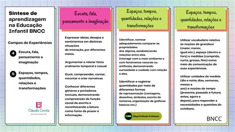 Objetivos Da Avaliação Diagnóstica