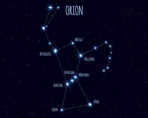 La Constellation Dorion Emplacement étoiles Et Origines Le