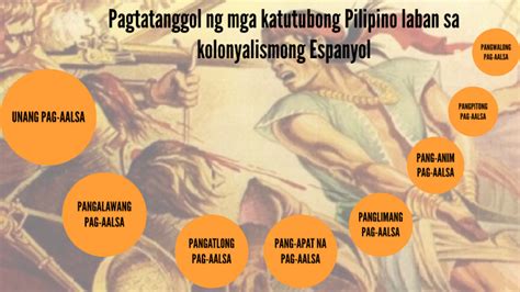 Week 7 Pagtatanggol Ng Mga Katutubong Pilipino Laban Sa Kolonyalismong