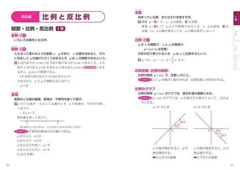 Download 中学数学公式images For Free