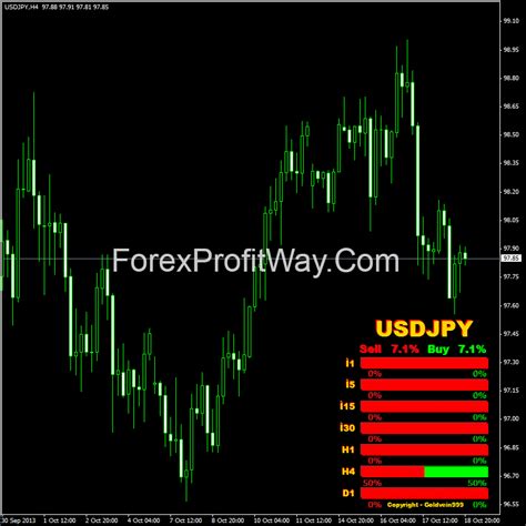 Key being direction and flow. download Strength Candles forex indicator for mt4 l Forex ...