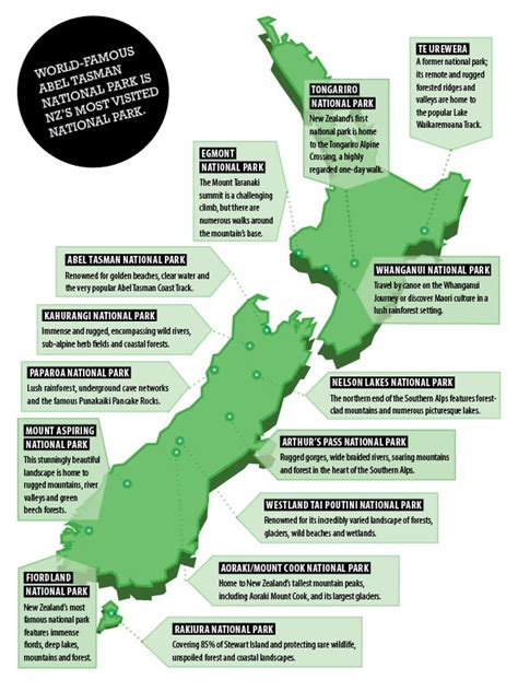 National Parks New Zealand Trade Manual