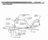 Diesel Engine Water Cooling System Images
